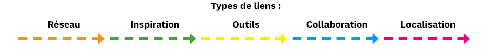 fleches