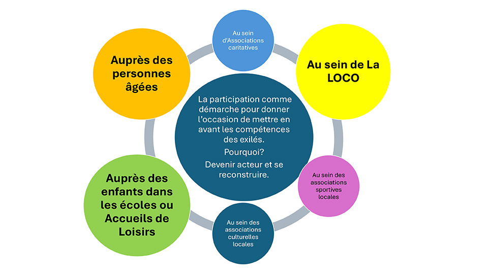Solidarité Migrants